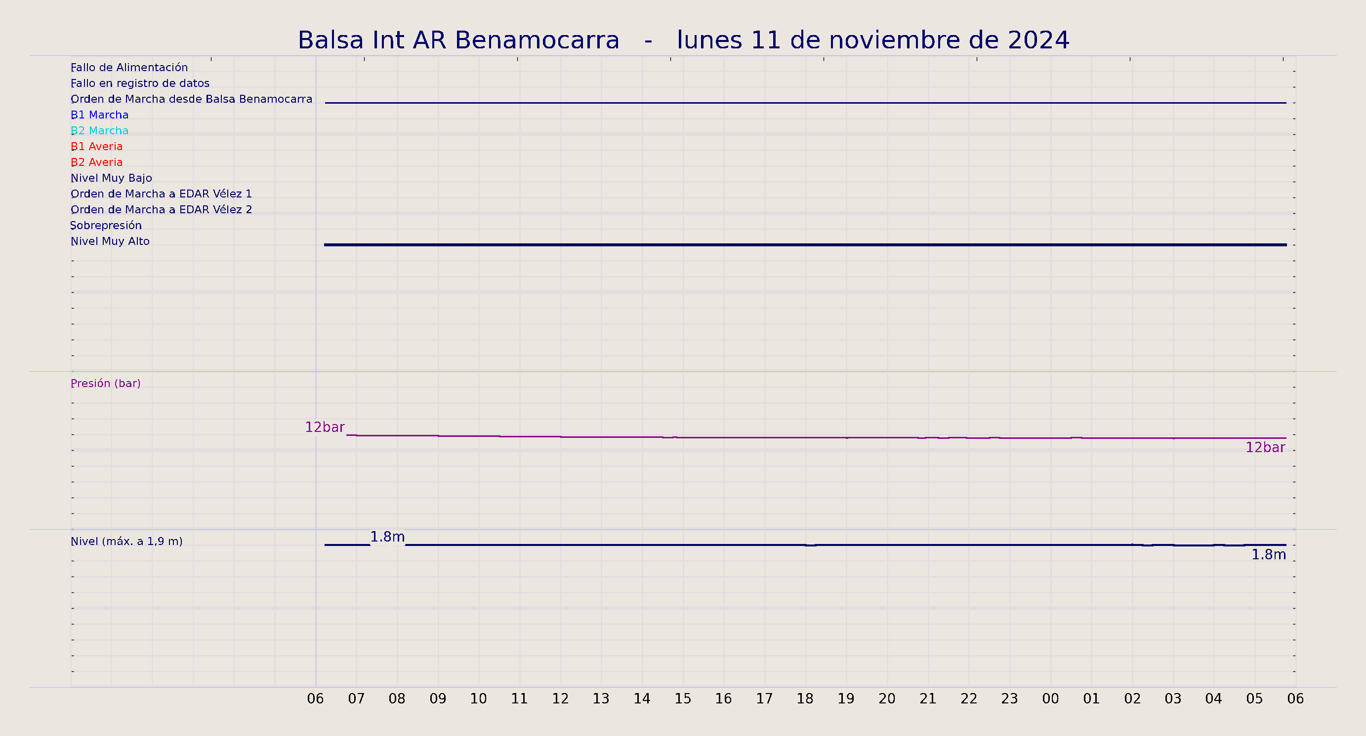 ../../imagenes/vid/2024/Balsa Int AR Benamocarra/2024-11-11 Balsa Int AR Benamocarra.png